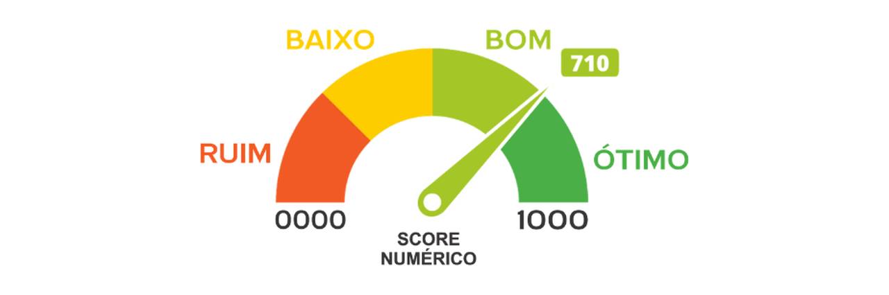 cartão-de-crédito-quiz